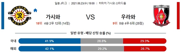 6월 23일 J리그 6경기 분석