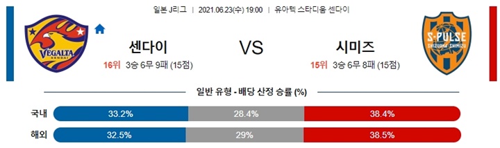 6월 23일 J리그 6경기 분석