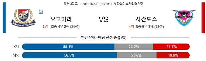 6월 23일 J리그 6경기 분석