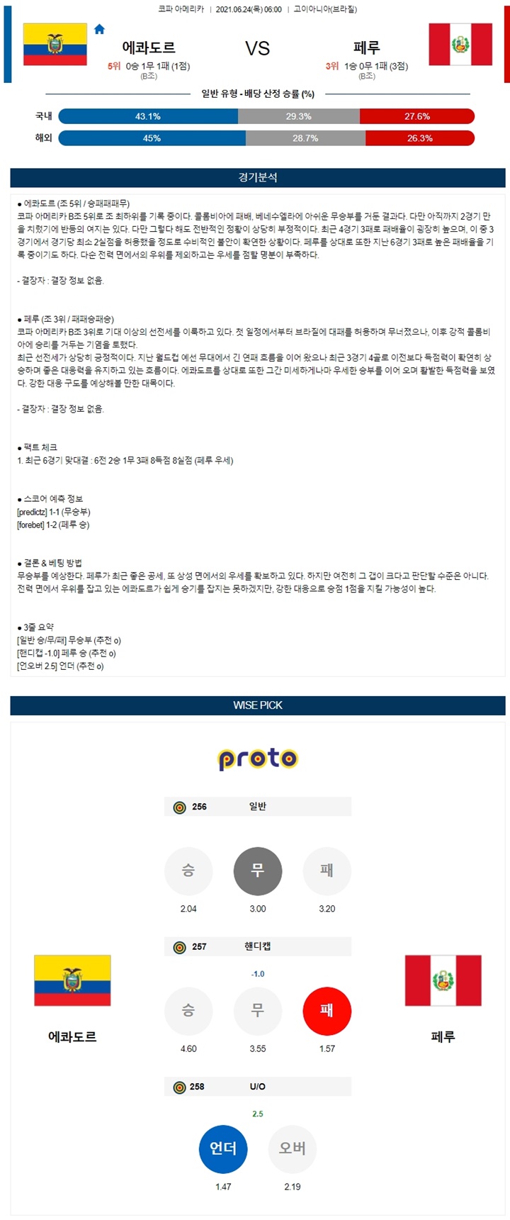 6월 24일 코파아메카 2경기 분석