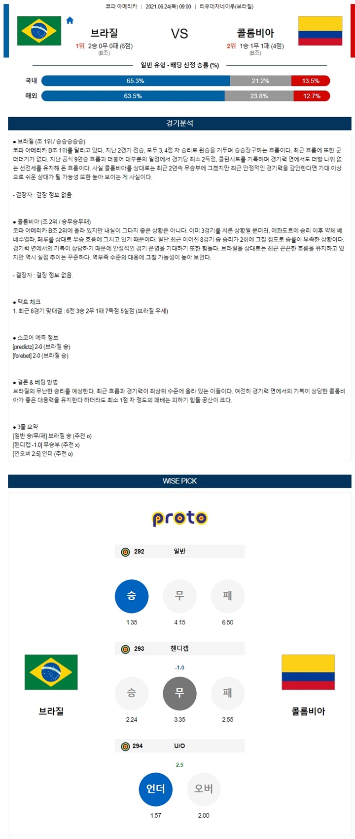 6월 24일 코파아메카 2경기 분석