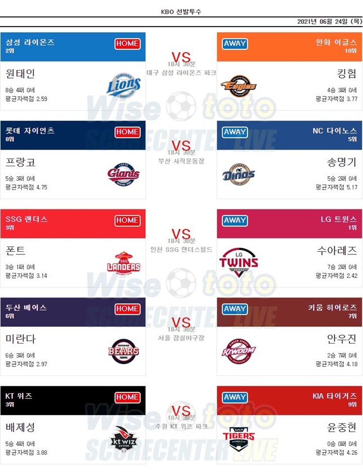 KBO 한국 프로야구 6월 24일 선발투수