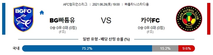 6월 26-27일 ACL 4경기 분석