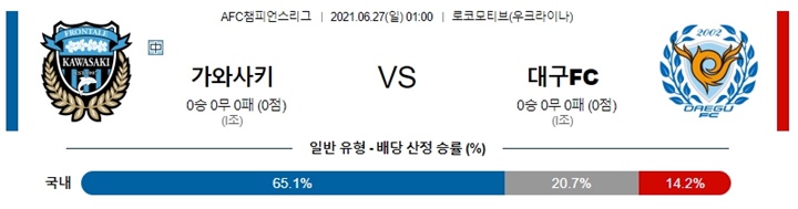 6월 26-27일 ACL 4경기 분석