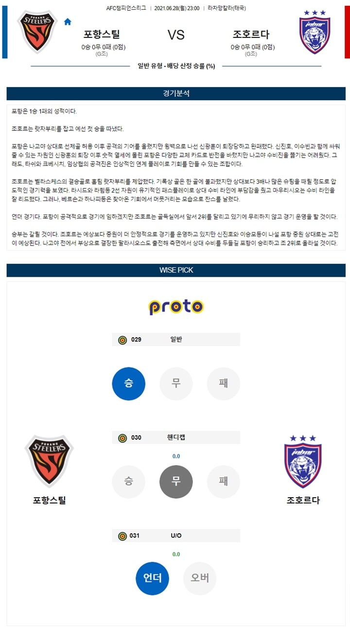 6월 28~29일 ACL 4경기 분석