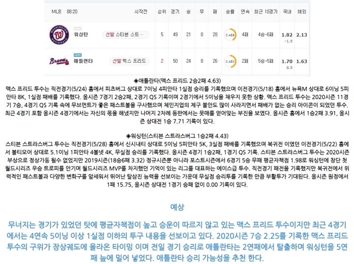 6월 02일 MLB 15경기 분석픽