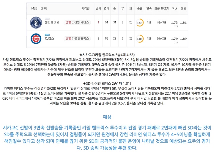 6월 02일 MLB 15경기 분석픽