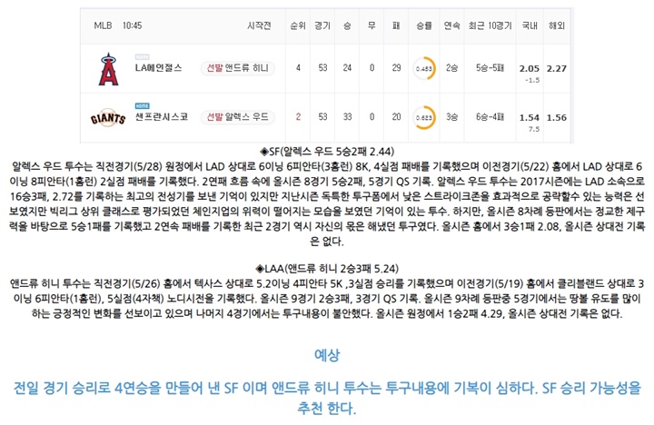 6월 02일 MLB 15경기 분석픽