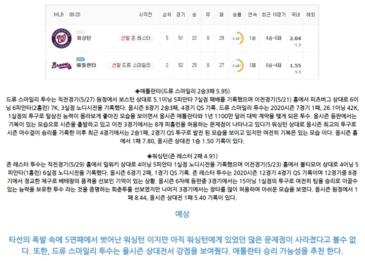 6월 03일 MLB 12경기 분석픽