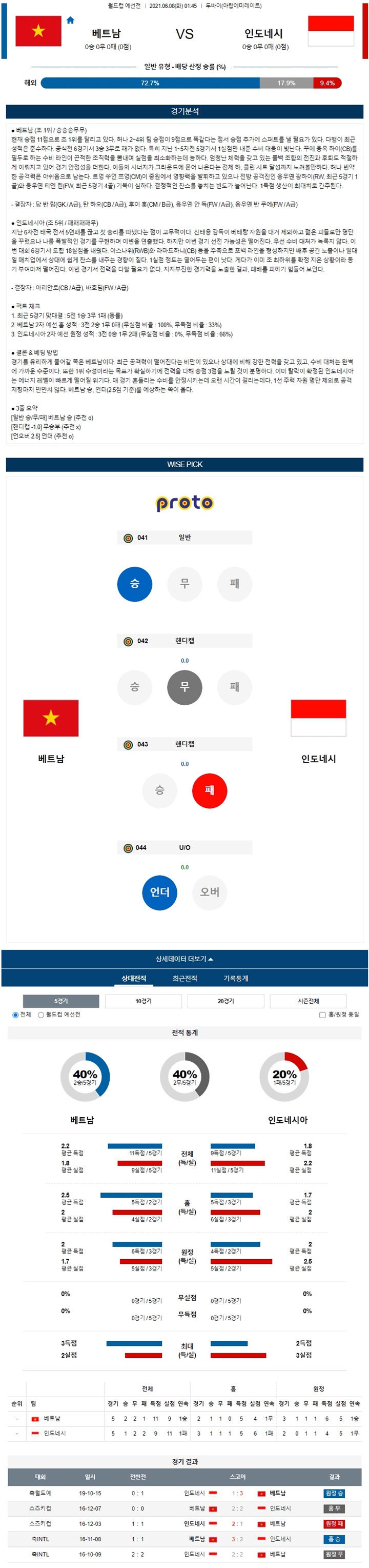 6월 08일 축구월드컵예선 5경기 분석픽