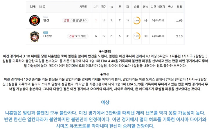 6월 10일 NPB 6경기 분석픽