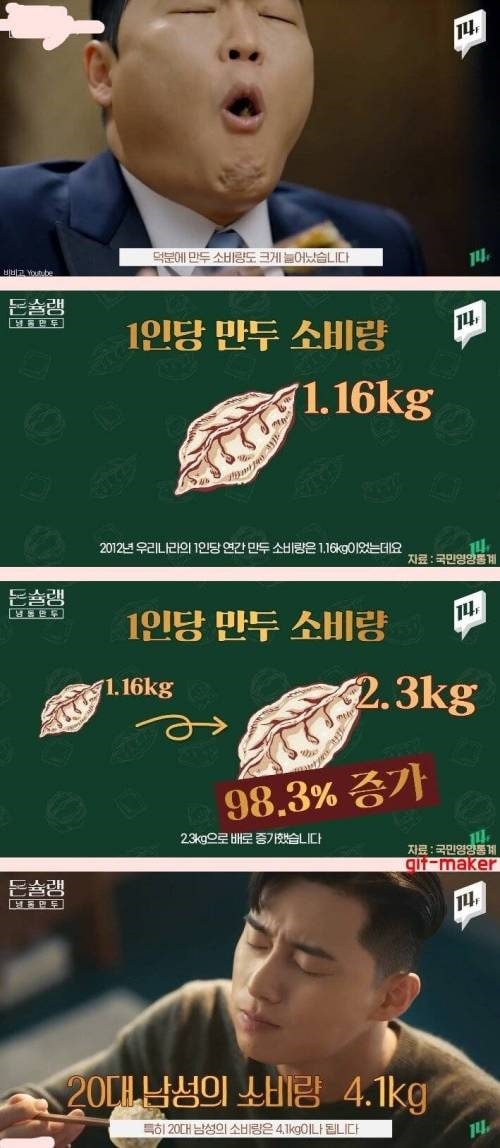 20대 남성이 많이 먹는 음식