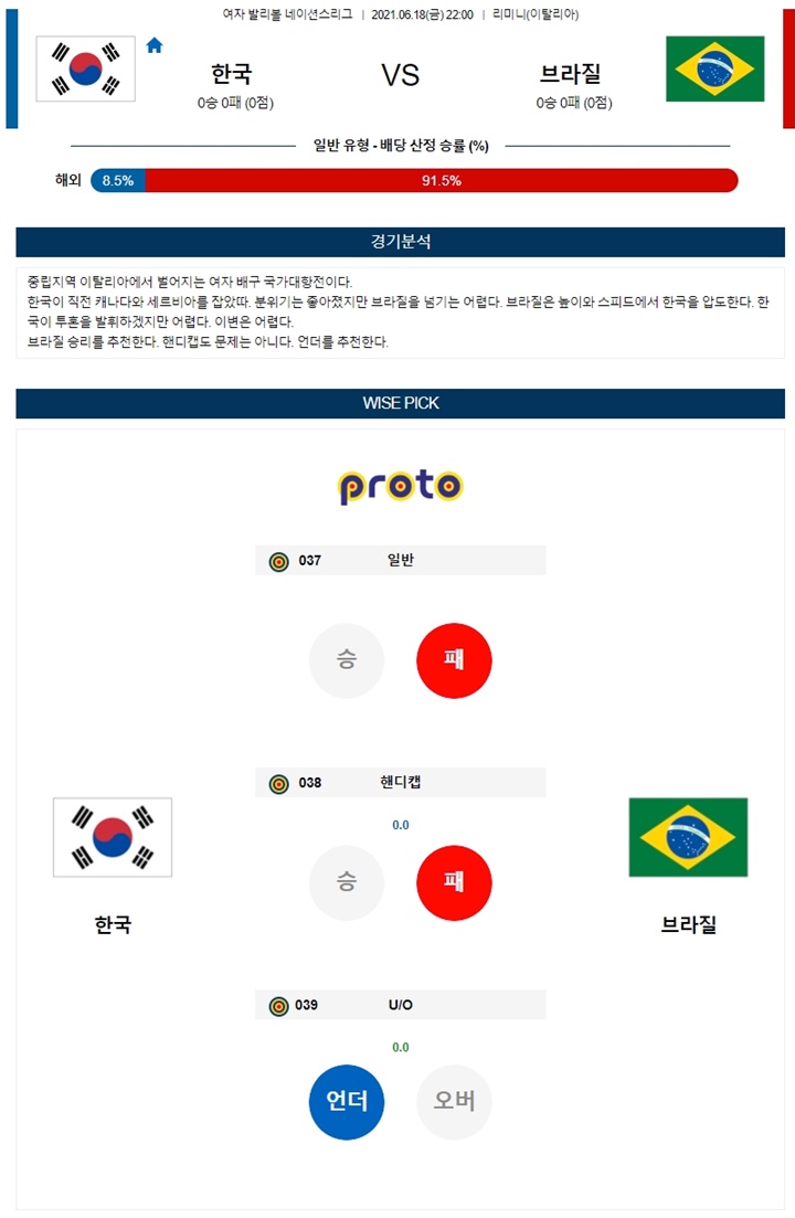 6월 18일 여자배구 네이션스리그 한국 브라질 분석픽