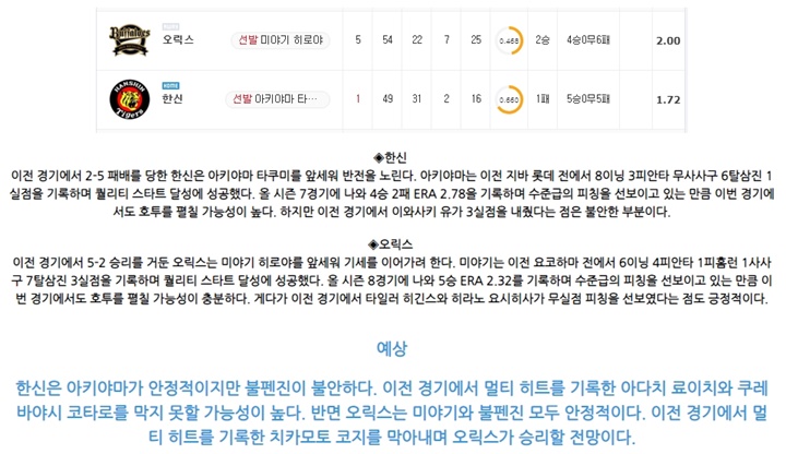 6월 02일 NPB 6경기 분석