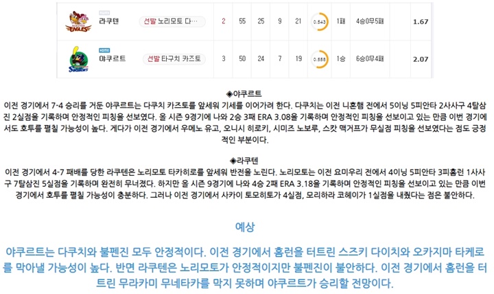 6월 02일 NPB 6경기 분석