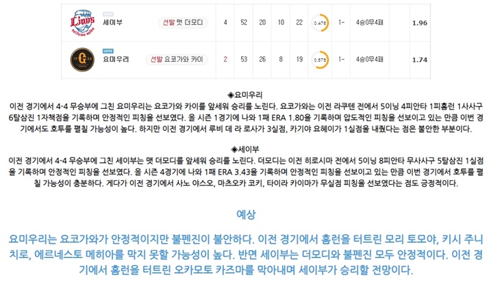 6월 02일 NPB 6경기 분석