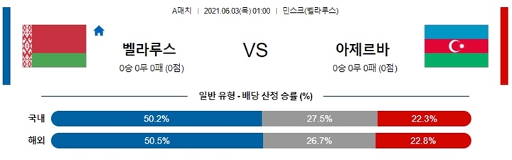 6월 03일 축구A매치 8경기 분석