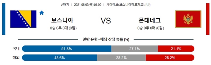 6월 03일 축구A매치 8경기 분석