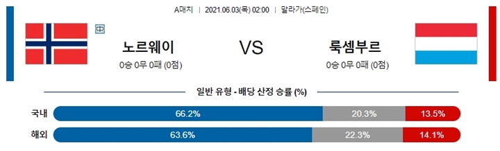 6월 03일 축구A매치 8경기 분석