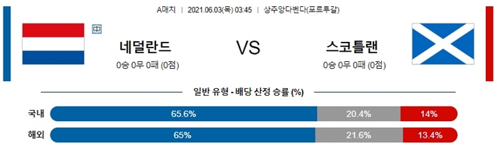 6월 03일 축구A매치 8경기 분석