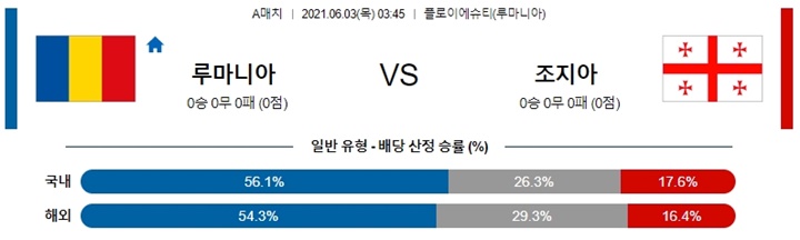 6월 03일 축구A매치 8경기 분석