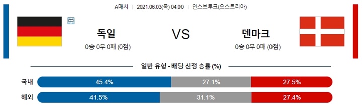 6월 03일 축구A매치 8경기 분석