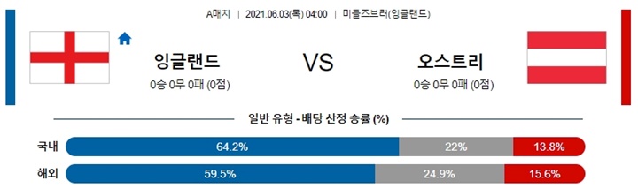 6월 03일 축구A매치 8경기 분석