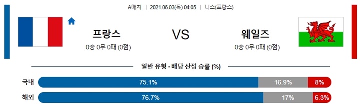 6월 03일 축구A매치 8경기 분석