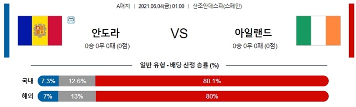 6월 04일 축구A매치 7경기 분석