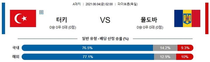 6월 04일 축구A매치 7경기 분석