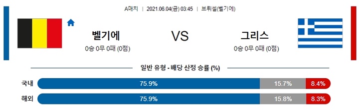 6월 04일 축구A매치 7경기 분석