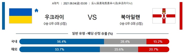 6월 04일 축구A매치 7경기 분석