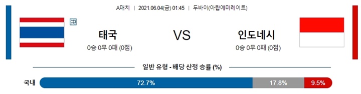 6월 04일 축구A매치 7경기 분석