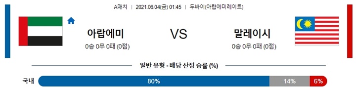 6월 04일 축구A매치 7경기 분석