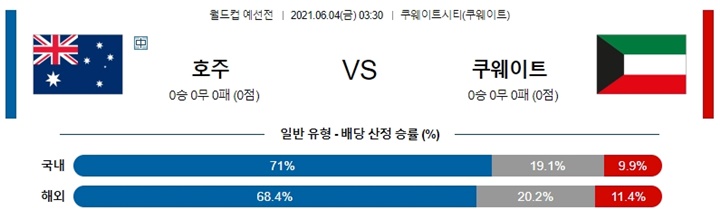 6월 04일 축구월드컵예선 5경기 분석