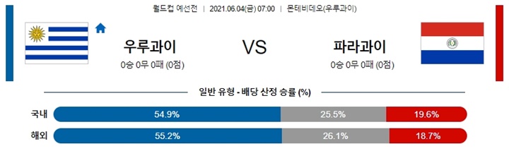 6월 04일 축구월드컵예선 5경기 분석