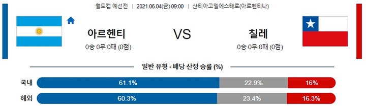 6월 04일 축구월드컵예선 5경기 분석