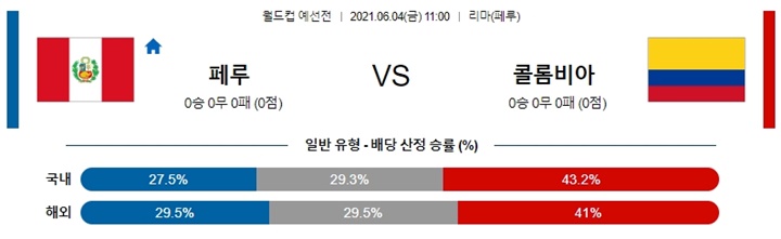 6월 04일 축구월드컵예선 5경기 분석