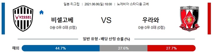 6월 06일 일리그컵 3경기 분석