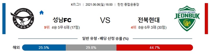 6월 06일 K리그1 2경기 분석