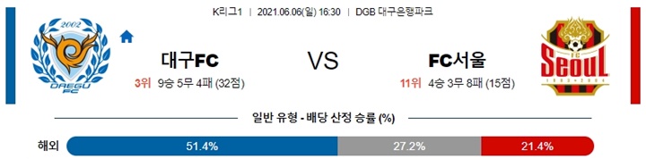 6월 06일 K리그1 2경기 분석