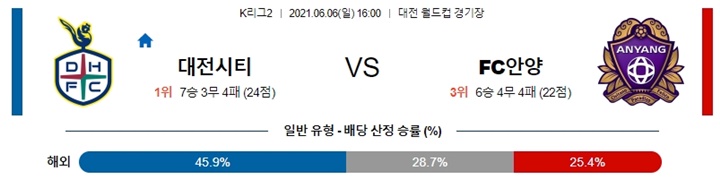 6월 06일 K리그2 2경기 분석