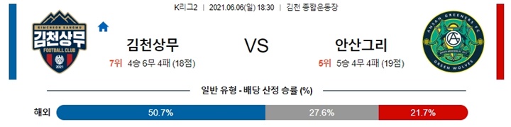 6월 06일 K리그2 2경기 분석