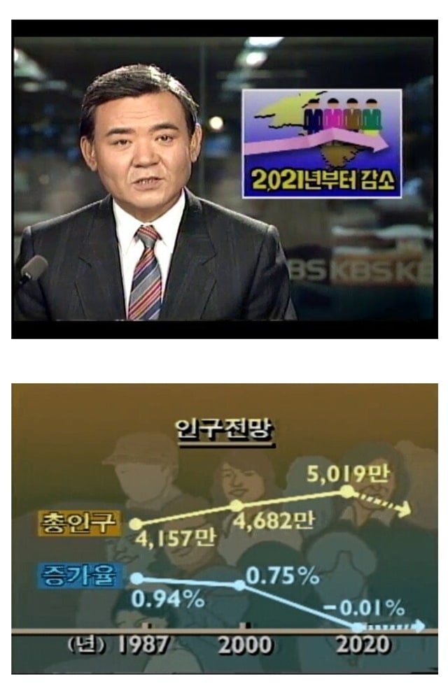 80년대 통계 예언