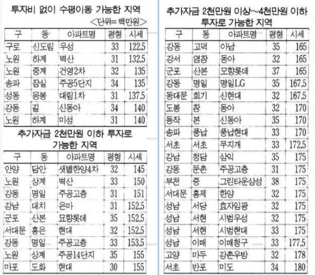 전혀 의외의 강남 청담동 출신 연예인