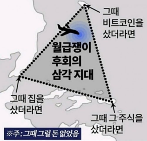 후회의 삼각지