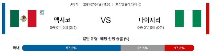 7월 04일 축구 A매치 멕시코 나이지리아 분석