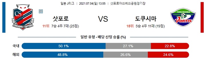 7월 04일 J리그 2경기 분석