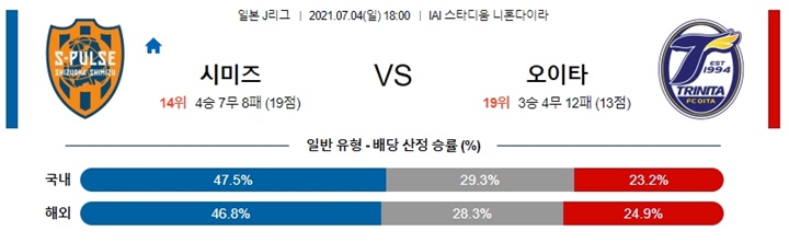 7월 04일 J리그 2경기 분석