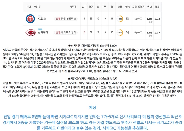 7월 05일 MLB 15경기 분석